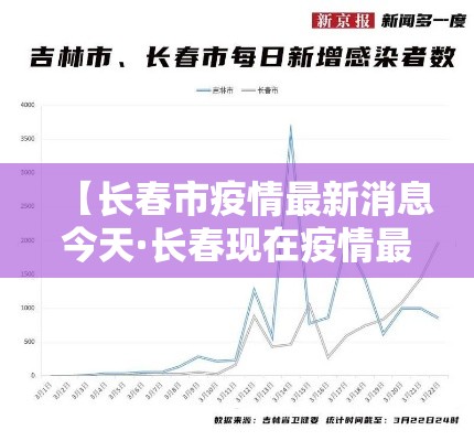 【长春市疫情最新消息今天·长春现在疫情最新消息贰0贰陆年】