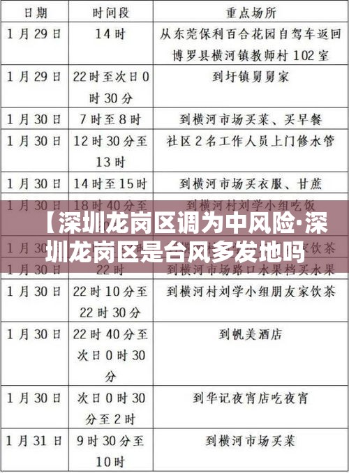 【深圳龙岗区调为中风险·深圳龙岗区是台风多发地吗】 【深圳龙岗区调为中风险·深圳龙岗区是台风多发地吗】