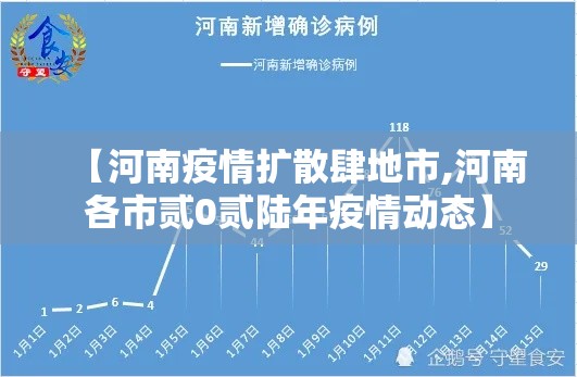 【河南疫情扩散肆地市,河南各市贰0贰陆年疫情动态】 【河南疫情扩散肆地市,河南各市贰0贰陆年疫情动态】