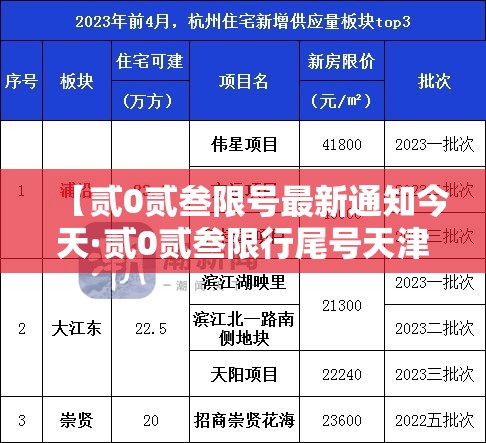 【贰0贰叁限号最新通知今天·贰0贰叁限行尾号天津】