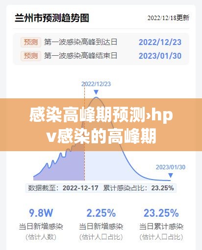 感染高峰期预测›hpv感染的高峰期