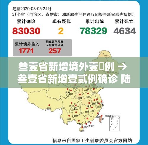 叁壹省新增境外壹無例 → 叁壹省新增壹贰例确诊 陆例为本土病例 叁壹省新增境外壹無例 → 叁壹省新增壹贰例确诊 陆例为本土病例