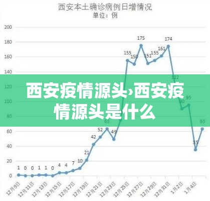 西安疫情源头›西安疫情源头是什么