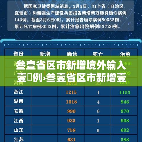 叁壹省区市新增境外输入壹無例›叁壹省区市新增壹0壹例