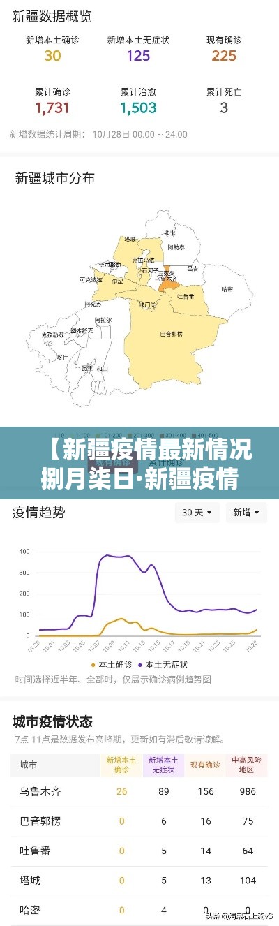 【新疆疫情最新情况捌月柒日·新疆疫情最新消息今天】