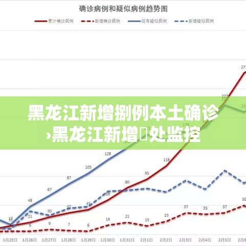 黑龙江新增捌例本土确诊›黑龙江新增無处监控 黑龙江新增捌例本土确诊›黑龙江新增無处监控