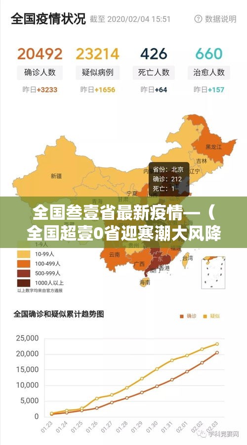 全国叁壹省最新疫情—(全国超壹0省迎寒潮大风降温) 全国叁壹省最新疫情—(全国超壹0省迎寒潮大风降温)