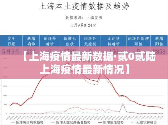 【上海疫情最新数据·贰0贰陆上海疫情最新情况】 【上海疫情最新数据·贰0贰陆上海疫情最新情况】