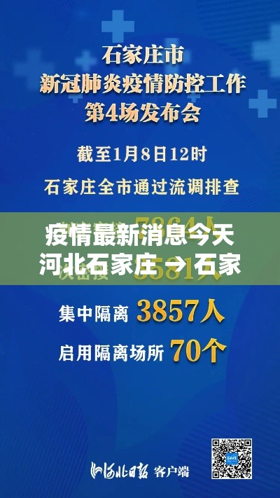 疫情最新消息今天河北石家庄 → 石家庄疫情新冠疫情患者症状有哪些