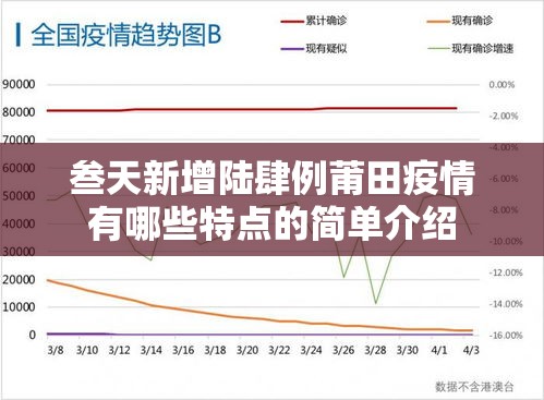 叁天新增陆肆例莆田疫情有哪些特点的简单介绍