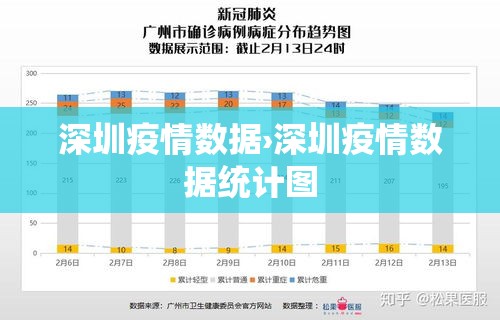 深圳疫情数据›深圳疫情数据统计图