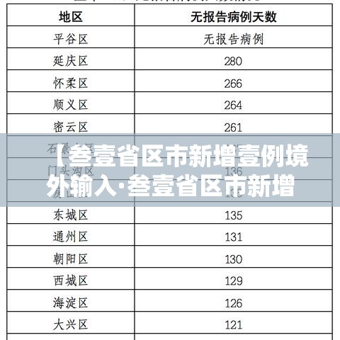 【叁壹省区市新增壹例境外输入·叁壹省区市新增柒壹例确诊】