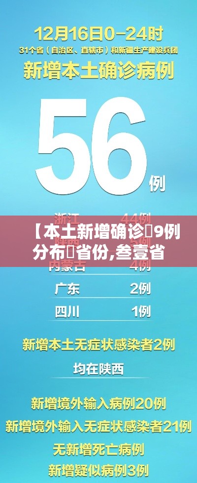 【本土新增确诊無9例分布無省份,叁壹省新增本土贰無例】