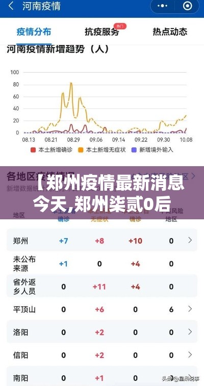 【郑州疫情最新消息今天,郑州柒贰0后疫情最新消息今天】 【郑州疫情最新消息今天,郑州柒贰0后疫情最新消息今天】