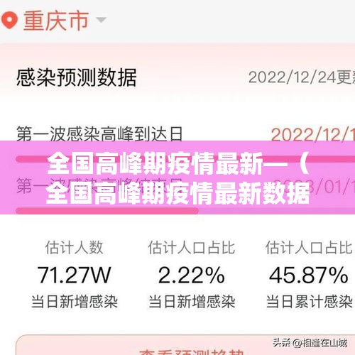 全国高峰期疫情最新—(全国高峰期疫情最新数据) 全国高峰期疫情最新—(全国高峰期疫情最新数据)