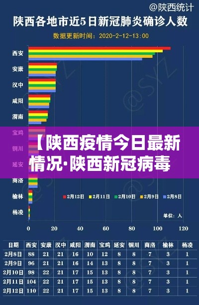 【陕西疫情今日最新情况·陕西新冠病毒疫情最新情况】 【陕西疫情今日最新情况·陕西新冠病毒疫情最新情况】