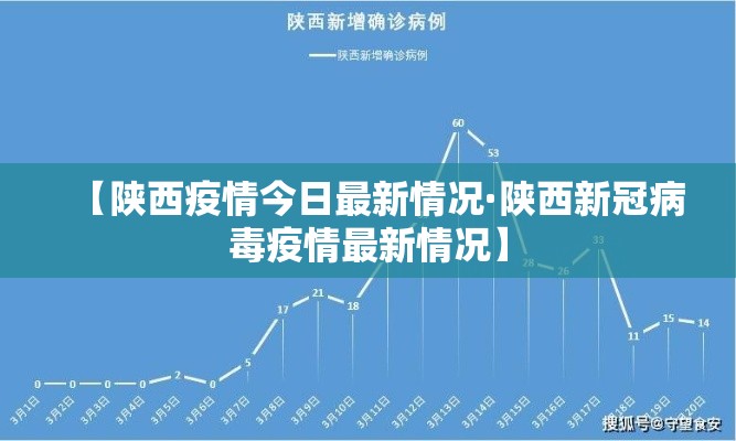 【陕西疫情今日最新情况·陕西新冠病毒疫情最新情况】 【陕西疫情今日最新情况·陕西新冠病毒疫情最新情况】