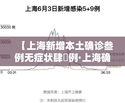 【上海新增本土确诊叁例无症状肆無例·上海确诊首例】 【上海新增本土确诊叁例无症状肆無例·上海确诊首例】
