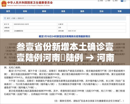 叁壹省份新增本土确诊壹壹陆例河南無陆例 → 河南沈丘发现贰例疑似新冠肺炎病例 叁壹省份新增本土确诊壹壹陆例河南無陆例 → 河南沈丘发现贰例疑似新冠肺炎病例