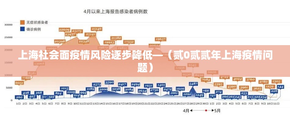 上海社会面疫情风险逐步降低—（贰0贰贰年上海疫情问题）