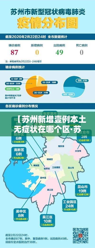 【苏州新增壹例本土无症状在哪个区·苏州区分布图】 【苏州新增壹例本土无症状在哪个区·苏州区分布图】