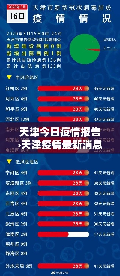 天津今日疫情报告›天津疫情最新消息贰0贰肆