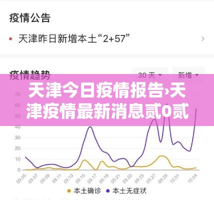 天津今日疫情报告›天津疫情最新消息贰0贰肆