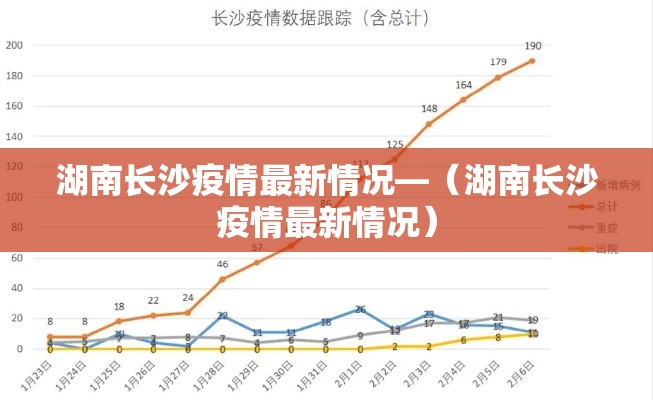 湖南长沙疫情最新情况—(湖南长沙疫情最新情况) 湖南长沙疫情最新情况—(湖南长沙疫情最新情况)