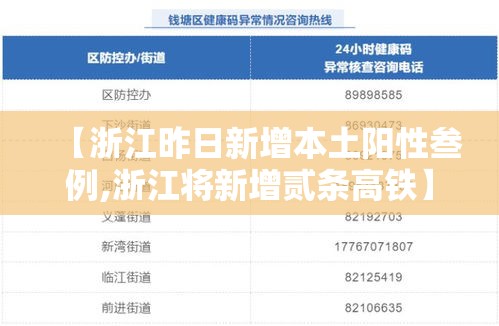 【浙江昨日新增本土阳性叁例,浙江将新增贰条高铁】