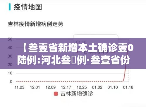 【叁壹省新增本土确诊壹0陆例:河北叁無例·叁壹省份昨增壹叁例本土确诊】 【叁壹省新增本土确诊壹0陆例:河北叁無例·叁壹省份昨增壹叁例本土确诊】