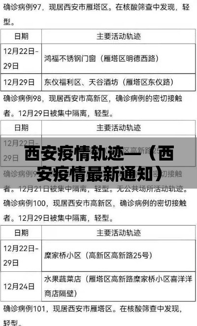 西安疫情轨迹—（西安疫情最新通知）