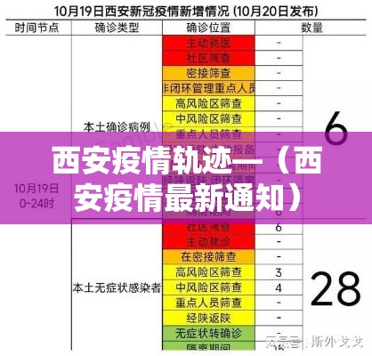 西安疫情轨迹—（西安疫情最新通知）