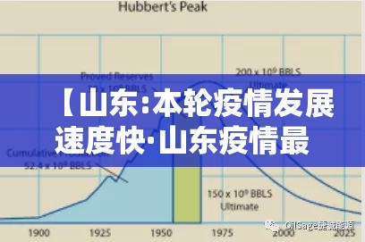 【山东:本轮疫情发展速度快·山东疫情最近国内疫情】
