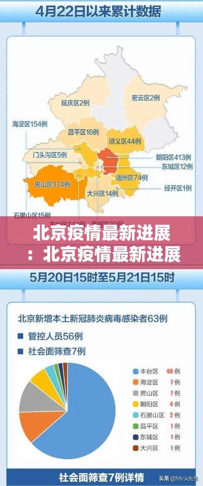 北京疫情最新进展：北京疫情最新进展消息