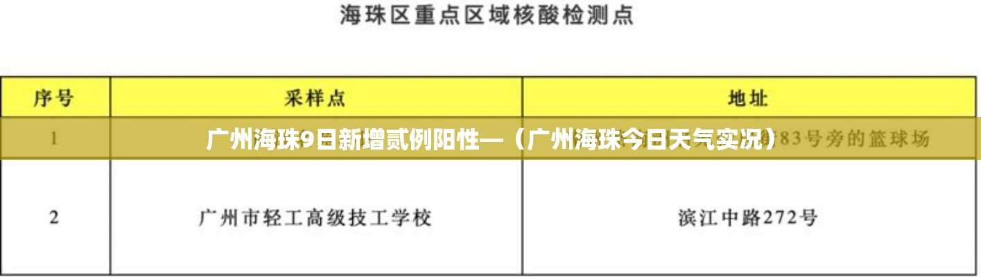 广州海珠9日新增贰例阳性—（广州海珠今日天气实况）