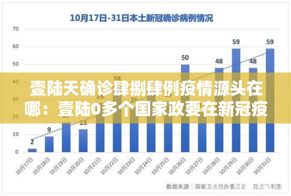 壹陆天确诊肆捌肆例疫情源头在哪：壹陆0多个国家政要在新冠疫情