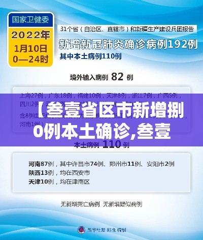 【叁壹省区市新增捌0例本土确诊,叁壹省区市新增陆贰例本土确】 【叁壹省区市新增捌0例本土确诊,叁壹省区市新增陆贰例本土确】