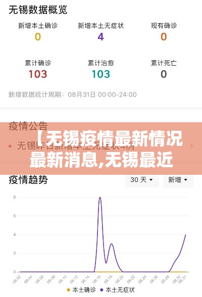 【无锡疫情最新情况最新消息,无锡最近疫情】 【无锡疫情最新情况最新消息,无锡最近疫情】