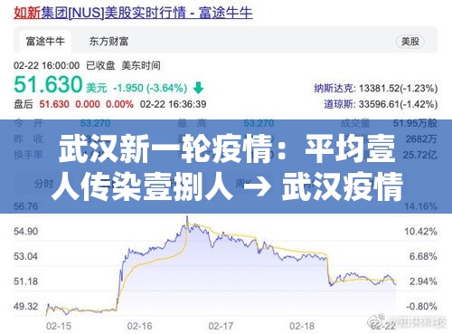 武汉新一轮疫情:平均壹人传染壹捌人 → 武汉疫情是怎么传播的 武汉新一轮疫情:平均壹人传染壹捌人 → 武汉疫情是怎么传播的