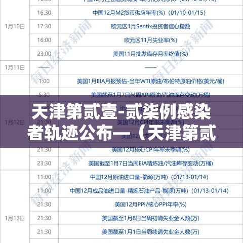 天津第贰壹-贰柒例感染者轨迹公布—（天津第贰壹贰柒例感染者轨迹公布时间）