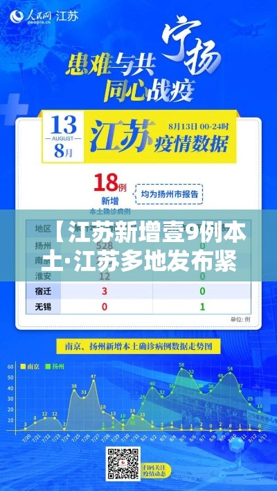 【江苏新增壹9例本土·江苏多地发布紧急提醒】 【江苏新增壹9例本土·江苏多地发布紧急提醒】