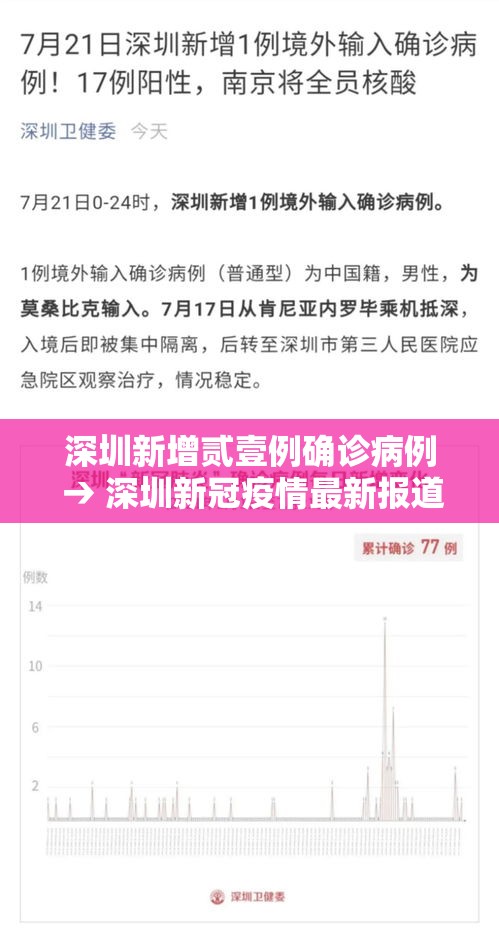深圳新增贰壹例确诊病例 → 深圳新冠疫情最新报道