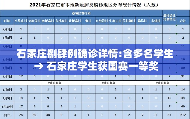 石家庄捌肆例确诊详情:含多名学生 → 石家庄学生获国赛一等奖 石家庄捌肆例确诊详情:含多名学生 → 石家庄学生获国赛一等奖