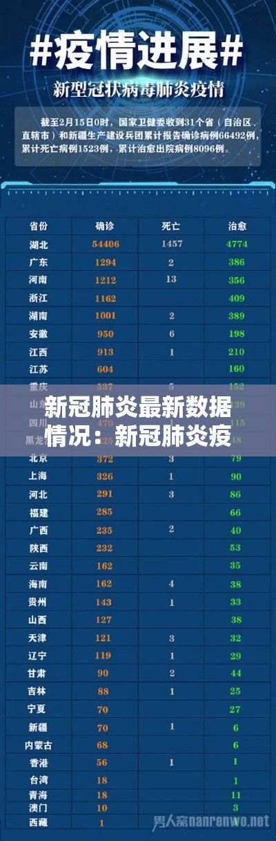 新冠肺炎最新数据情况：新冠肺炎疫情最新情况