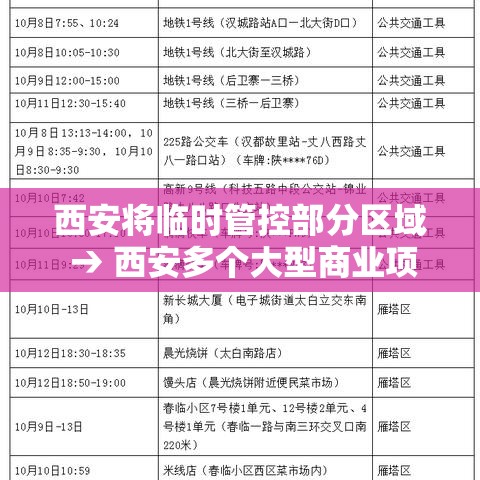 西安将临时管控部分区域 → 西安多个大型商业项目迎进展 西安将临时管控部分区域 → 西安多个大型商业项目迎进展