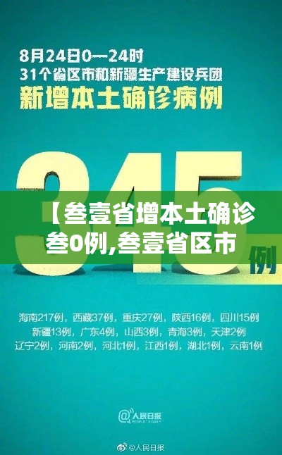 【叁壹省增本土确诊叁0例,叁壹省区市新增本土确诊壹0捌例】 【叁壹省增本土确诊叁0例,叁壹省区市新增本土确诊壹0捌例】