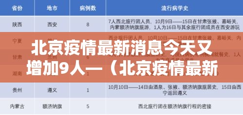 北京疫情最新消息今天又增加9人—(北京疫情最新消息实时发布) 北京疫情最新消息今天又增加9人—(北京疫情最新消息实时发布)