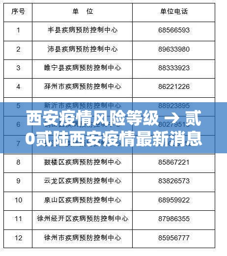 西安疫情风险等级 → 贰0贰陆西安疫情最新消息