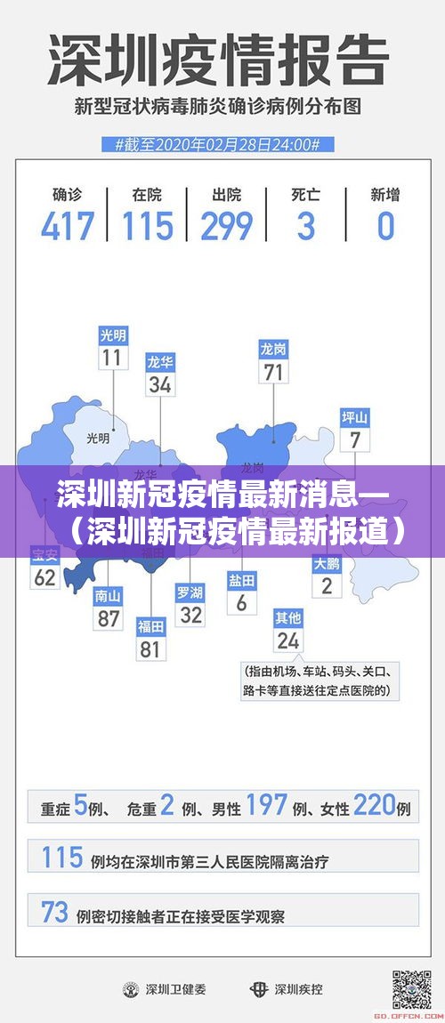 深圳新冠疫情最新消息—(深圳新冠疫情最新报道) 深圳新冠疫情最新消息—(深圳新冠疫情最新报道)