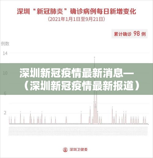 深圳新冠疫情最新消息—(深圳新冠疫情最新报道) 深圳新冠疫情最新消息—(深圳新冠疫情最新报道)